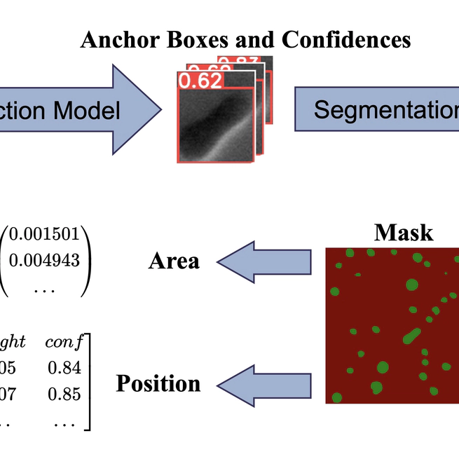 Accurate Identification and Measurement of the Precipitate Area by Two-Stage Deep Neural Networks in Novel Chromium-Based Alloy