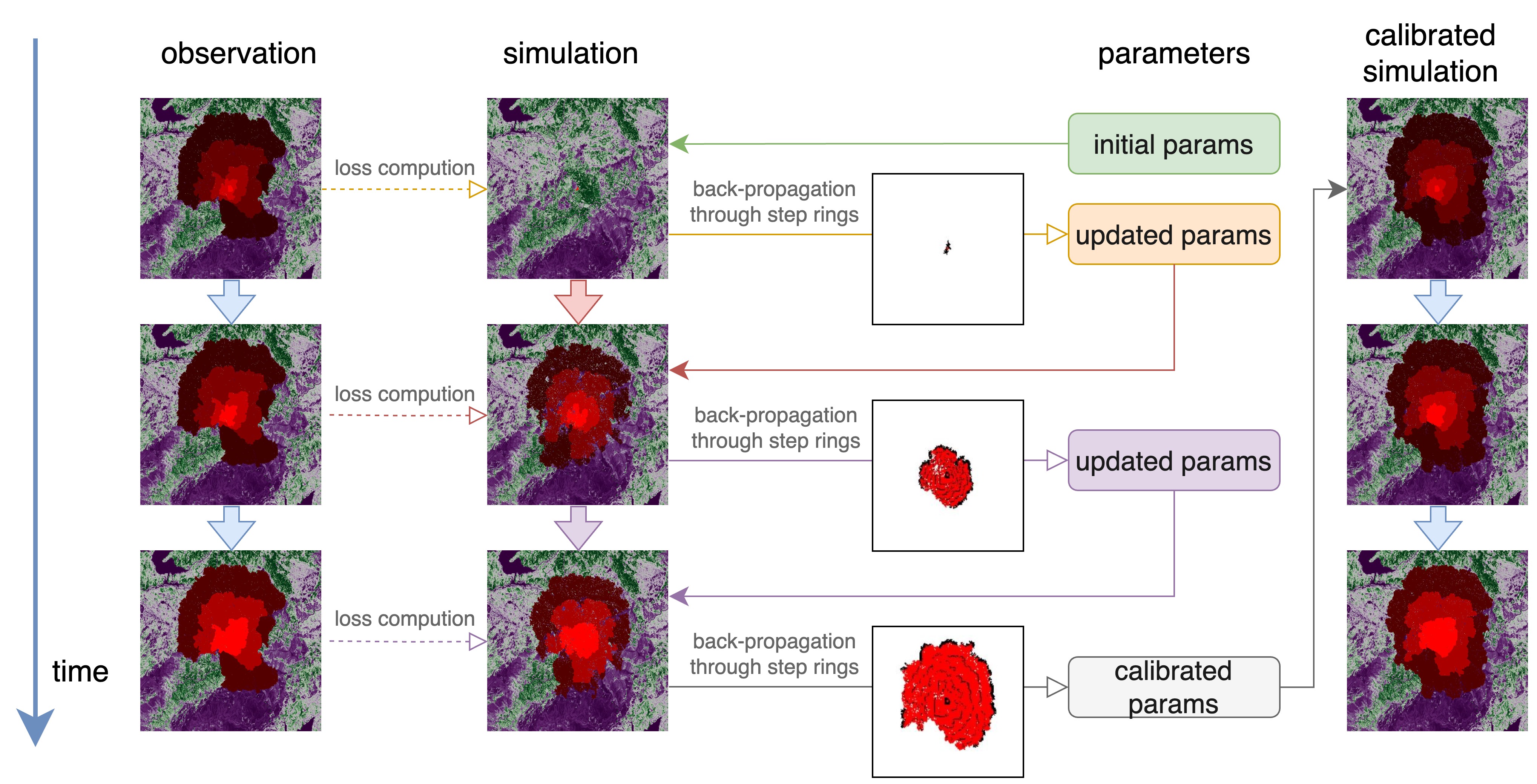PyTorchFire: A GPU-accelerated wildfire simulator with Differentiable ...