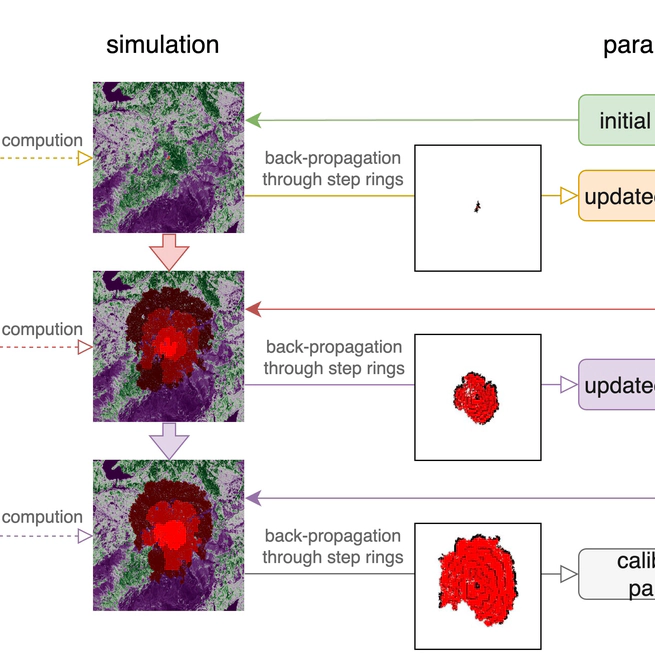 PyTorchFire: A GPU-accelerated wildfire simulator with Differentiable Cellular Automata