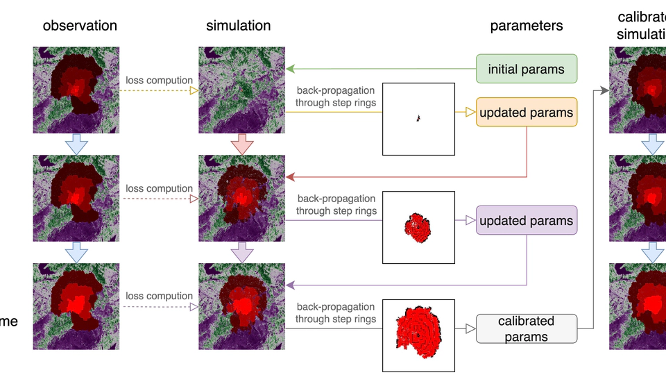 PyTorchFire: A GPU-accelerated wildfire simulator with Differentiable Cellular Automata