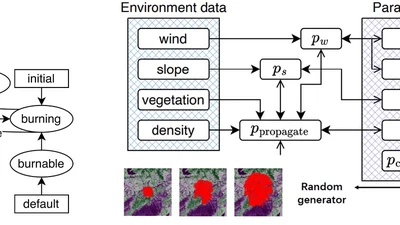 PyTorchFire: A Differentiable Cellular Automata-Based Wildfire Simulator with GPU Acceleration featured image
